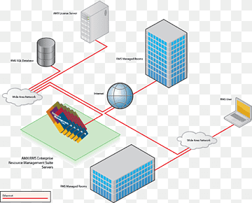 Wireless Campus Design and Monitoring